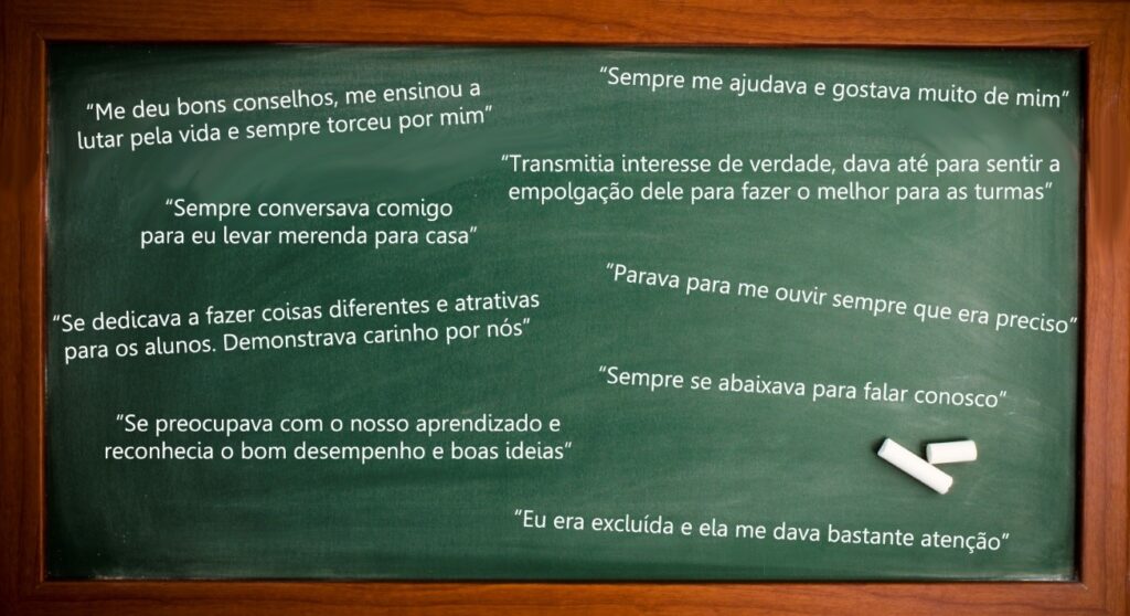 O que dizem os alunos a respeito dos professores que fizeram a diferença em suas vidas