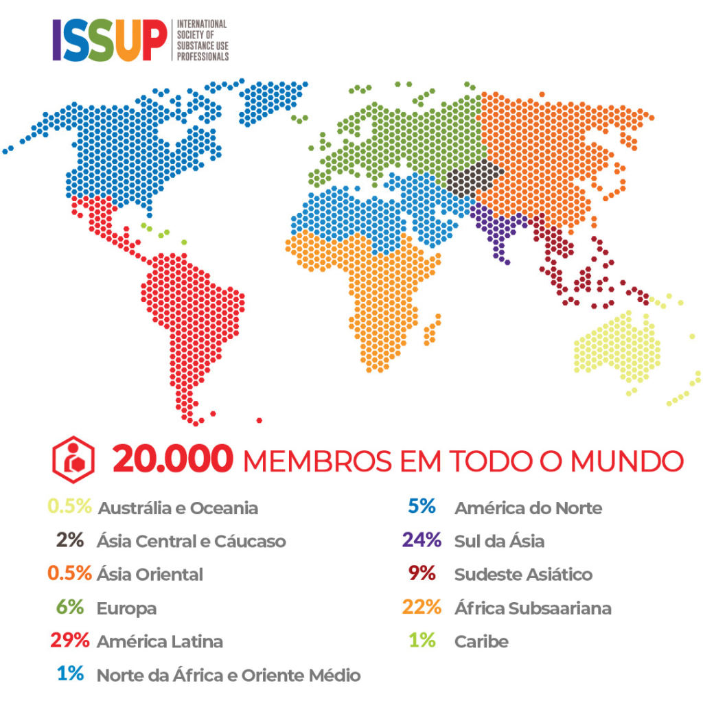 Composição atual dos membros da ISSUP