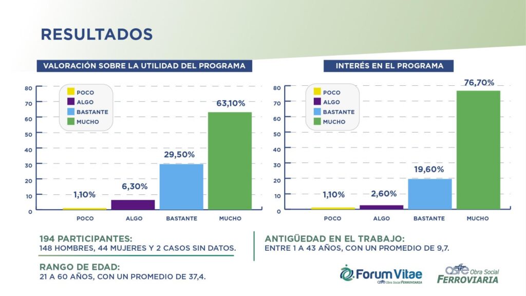 Resultados do programa de prevenção ocupacional, sobre a utilidade do programa e o interesse dos trabalhadores 
