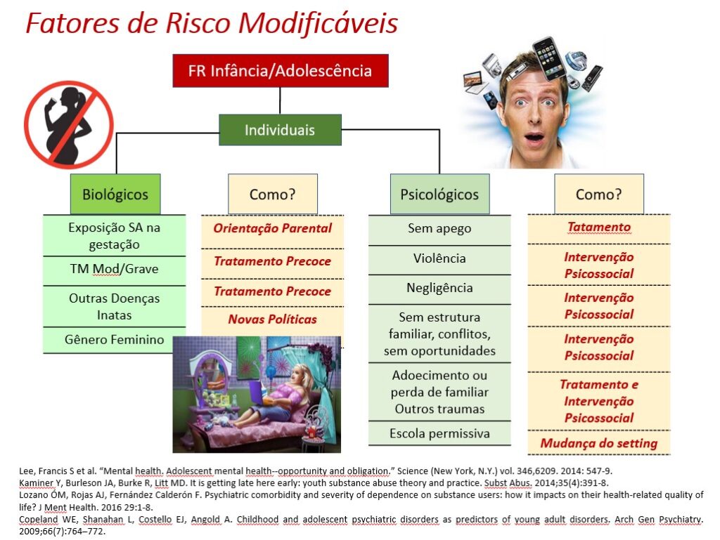 Prevenção Moderna e os fatores de risco individuais modificáveis 